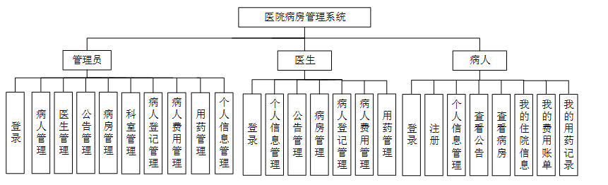 系统结构图.png