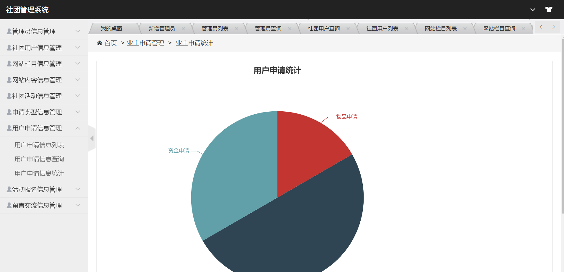 用户申请统计.png