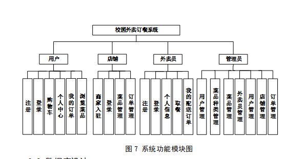 系统功能结构图.png