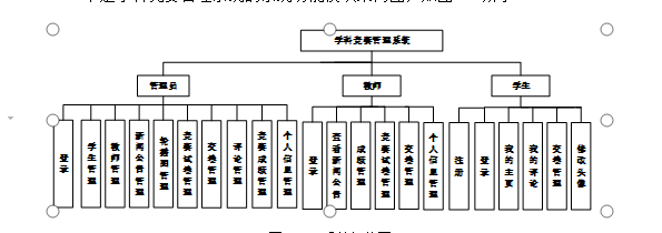 系统功能结构图.png