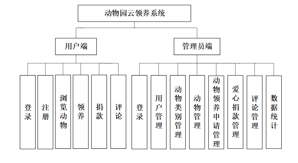 系统功能结构图.png