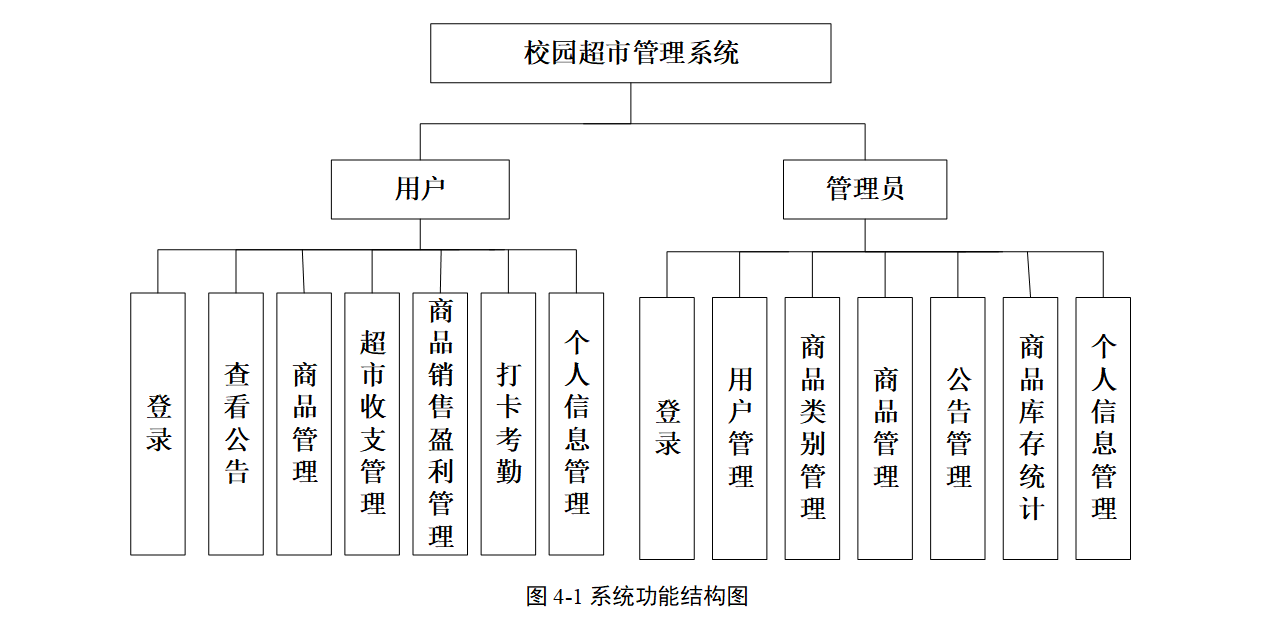 结构图.png