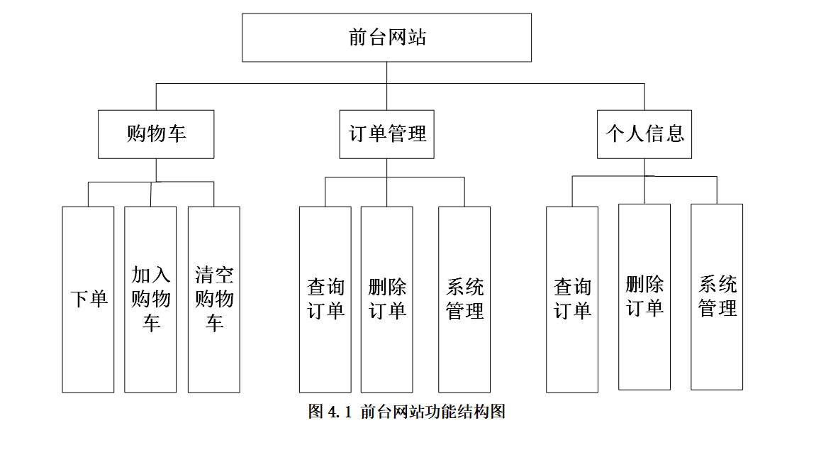 结构图.png