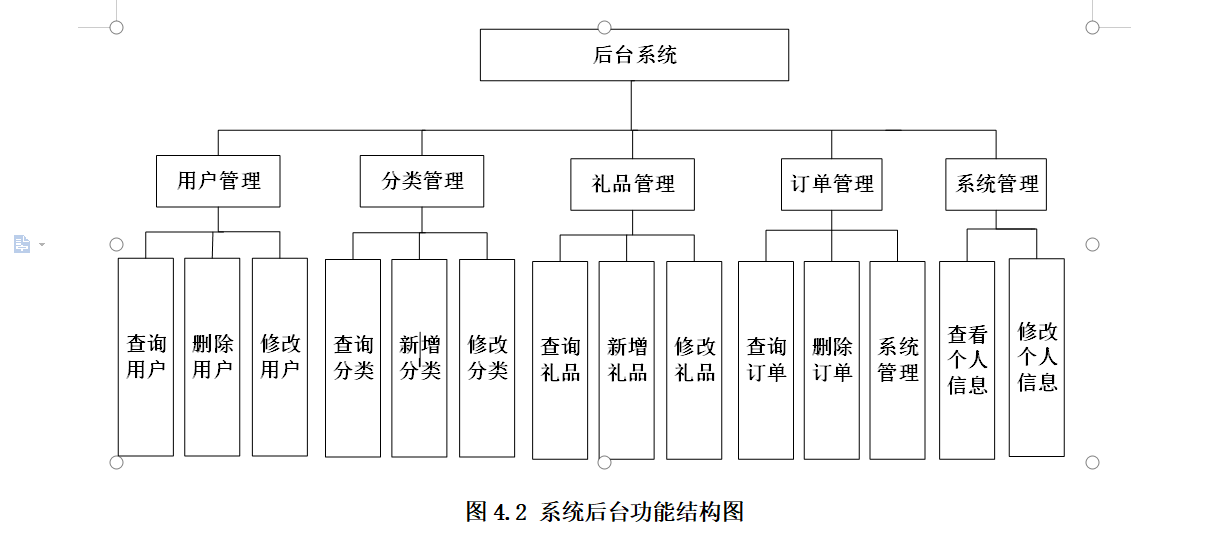 后台结构图.png