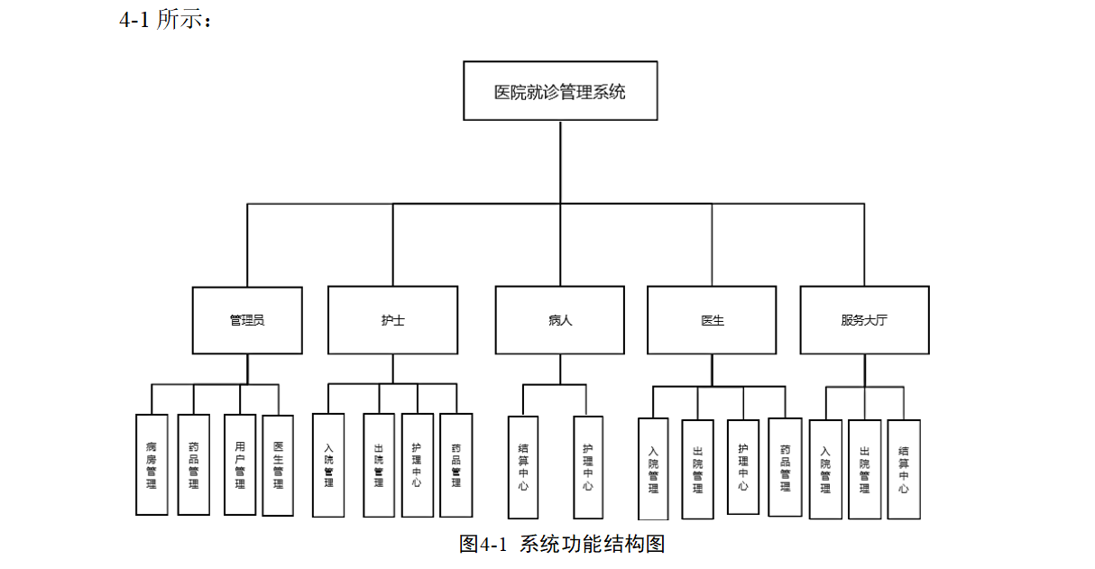 系统功能结构图.png