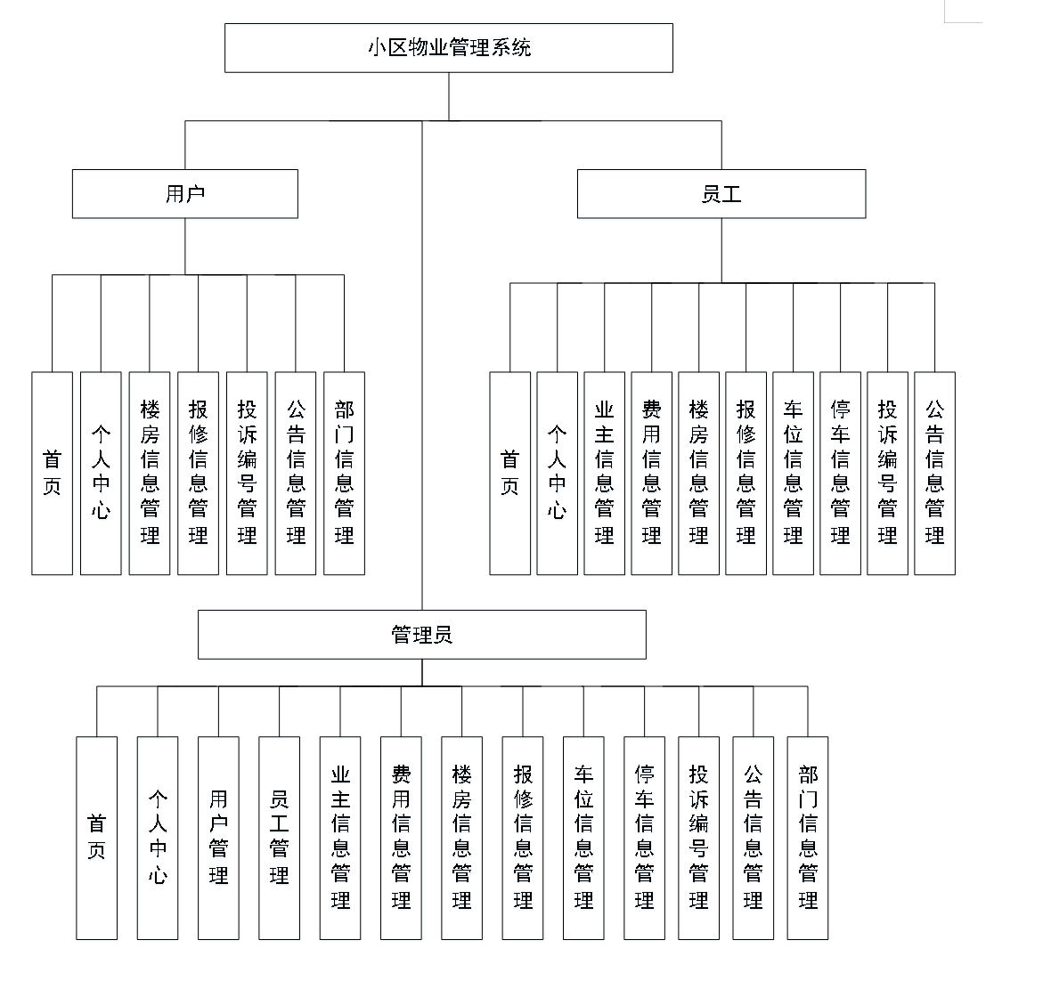 系统架构图.png