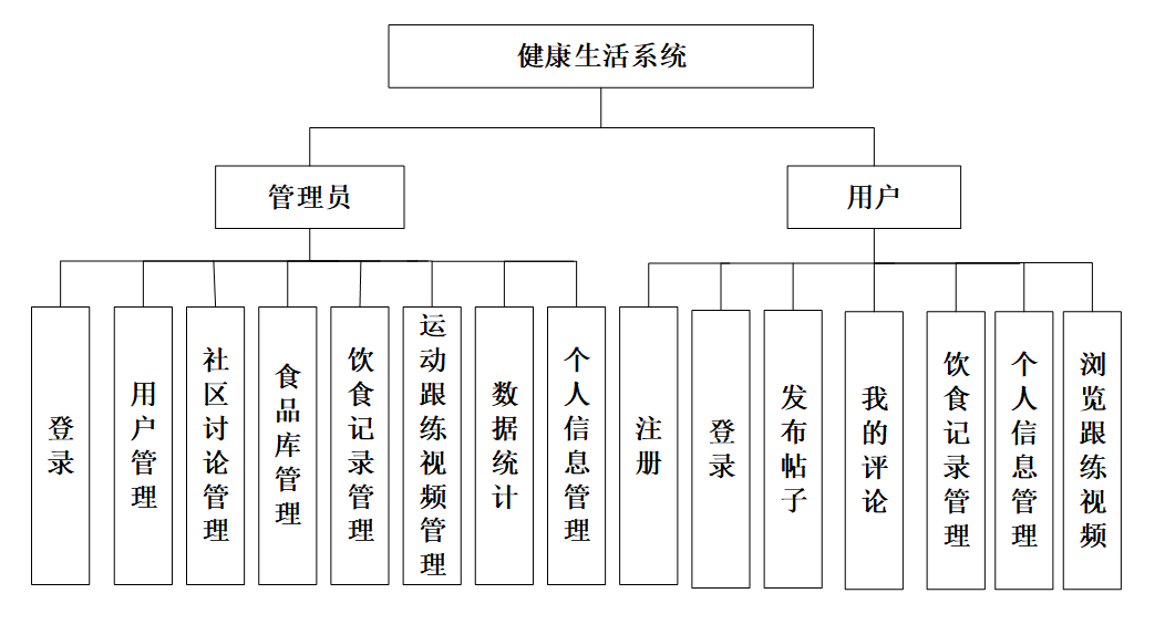 结构图.png