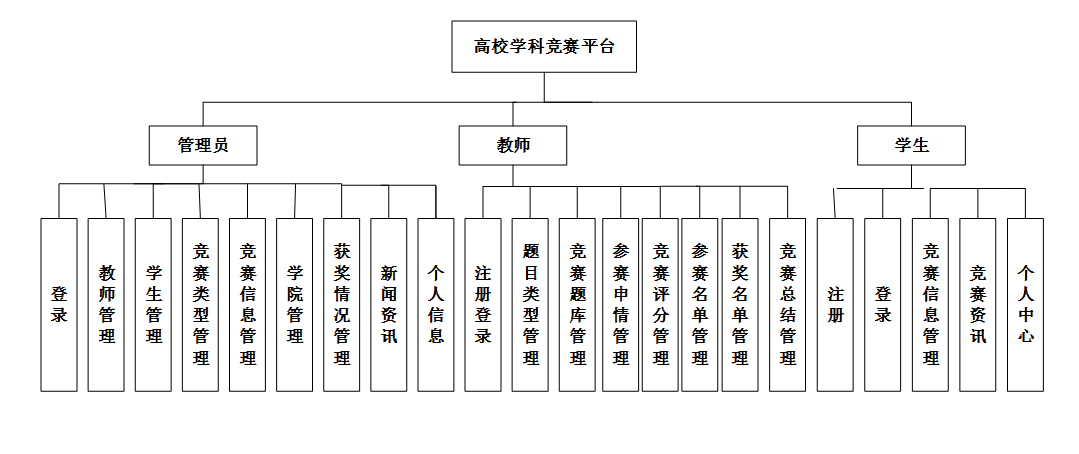 系统结构图.png