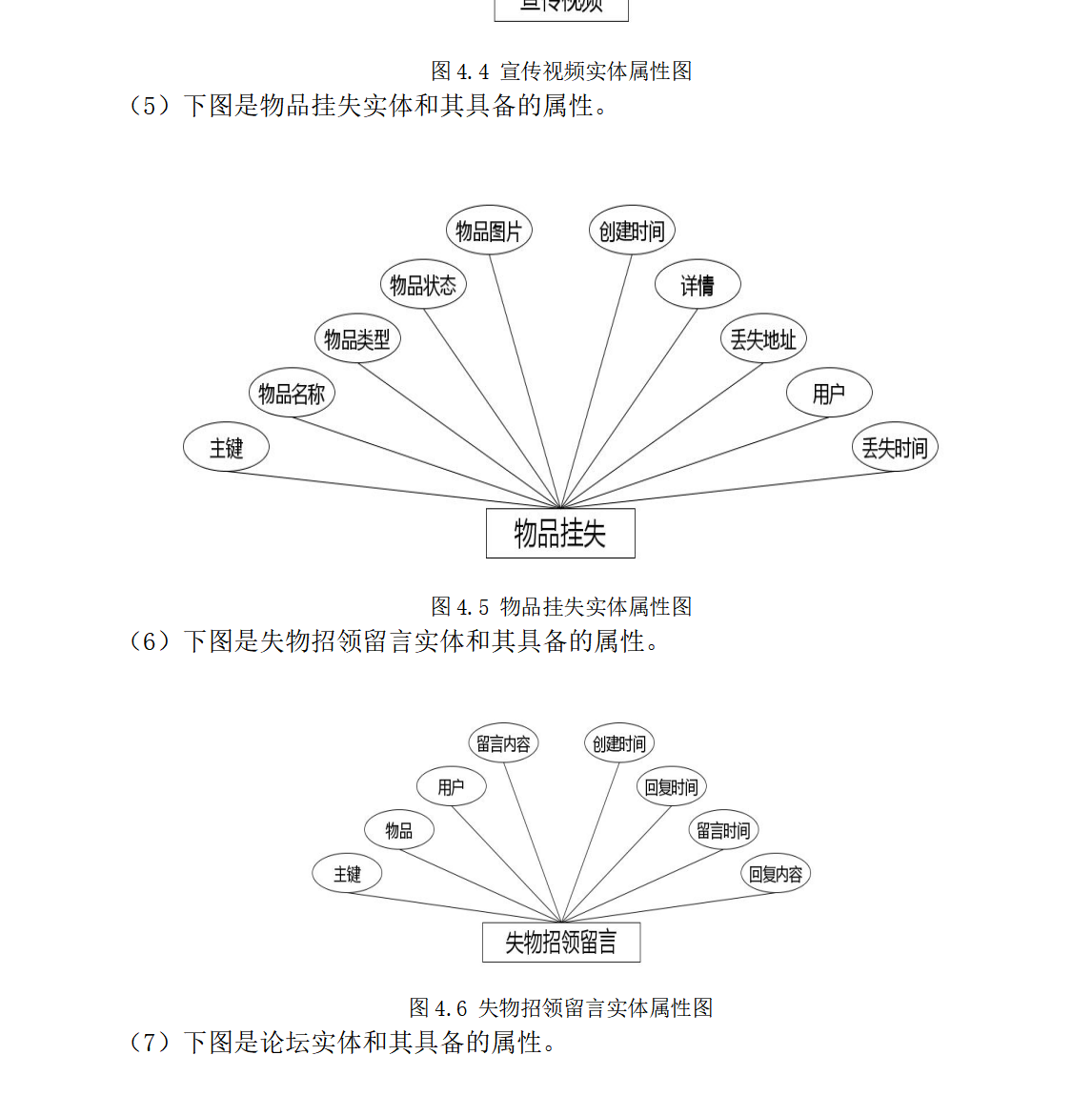 系统实体属性图.png