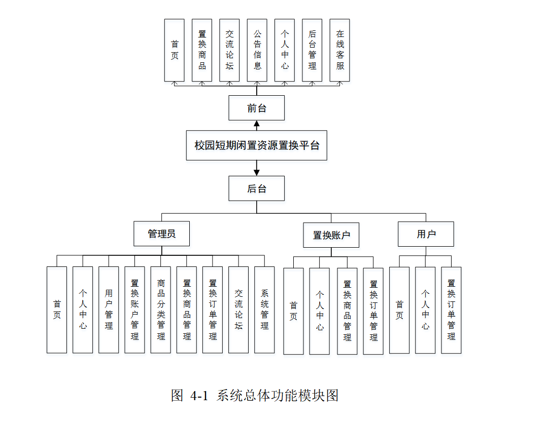 结构图.png