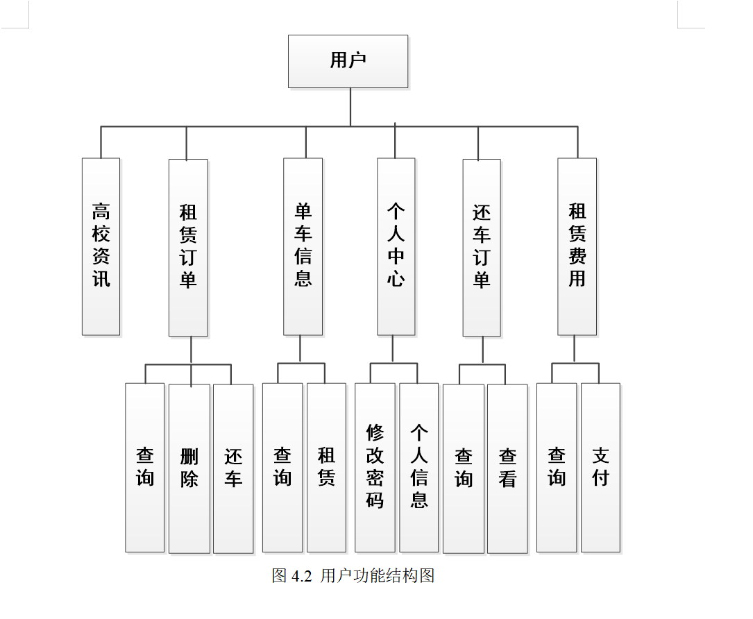 用户结构图.png