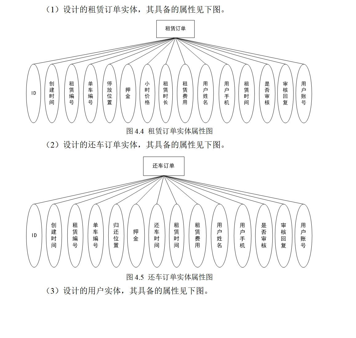 实体属性图.png