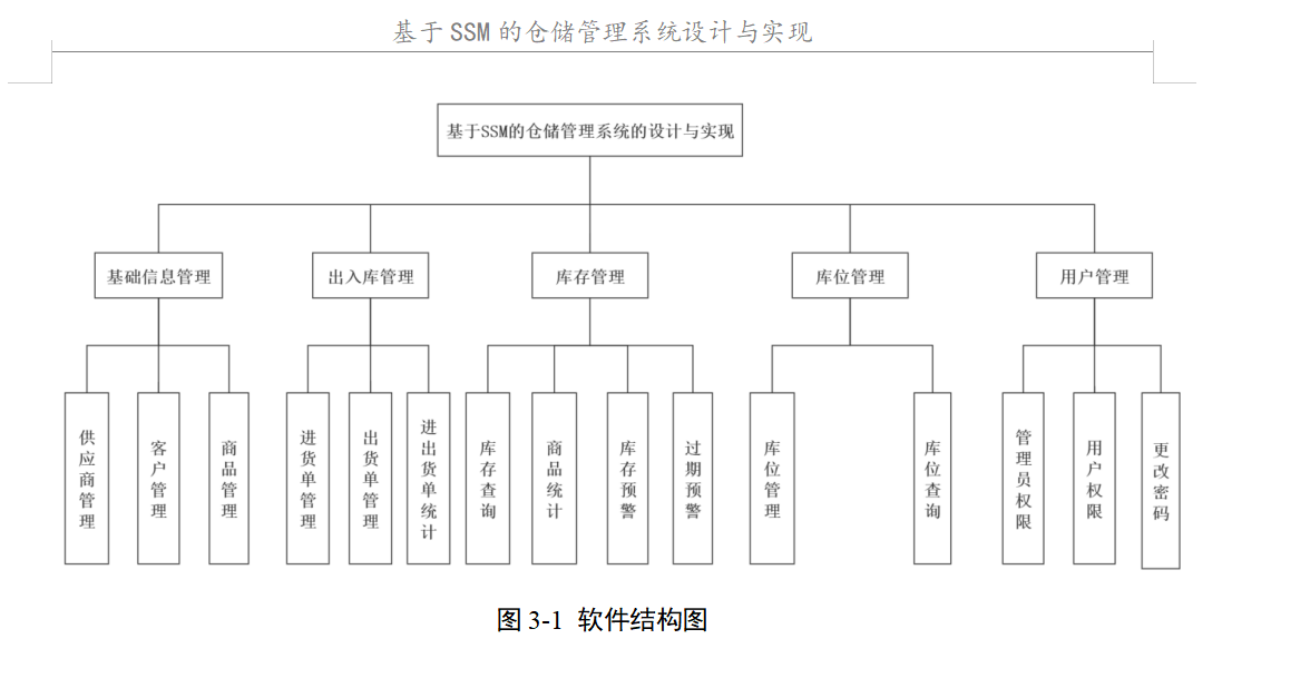 结构图.png