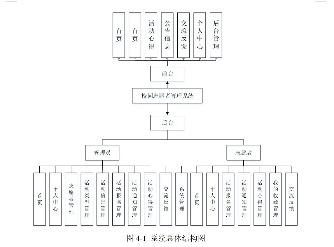 结构图.png