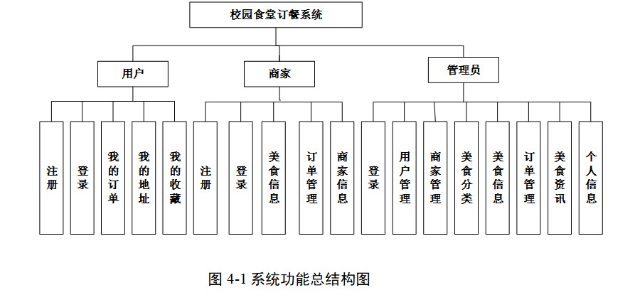 结构图.png