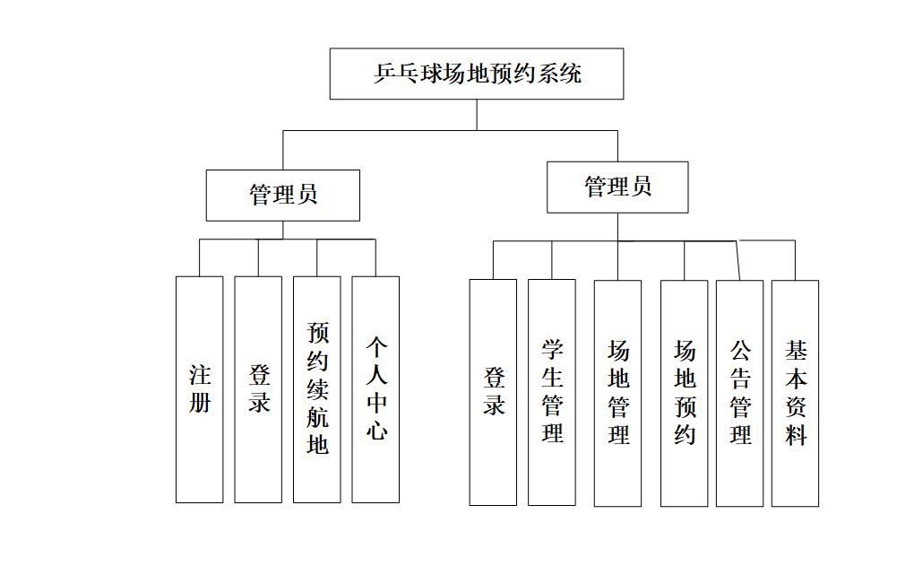 架构图.png