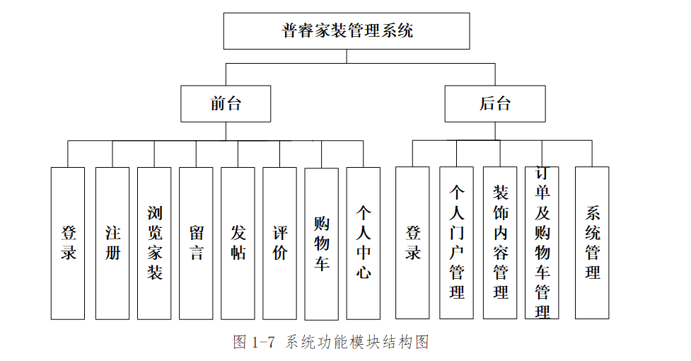 结构图.png