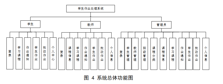 架构图.png