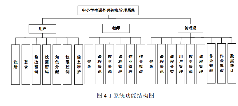 结构图.png