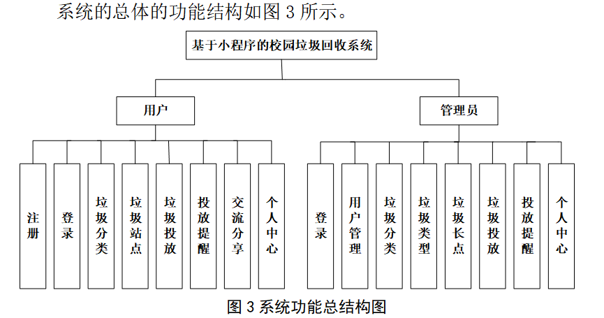 结构图.png