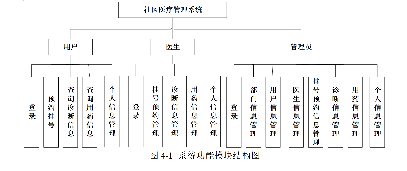 系统功能结构图.png