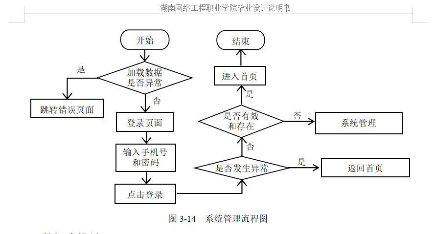 系统管理流程图.png