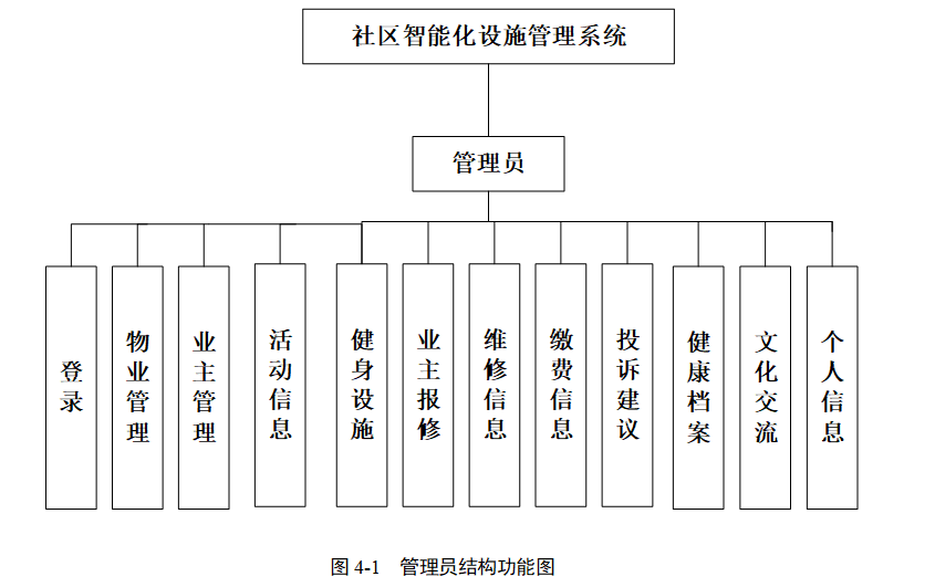 结构图.png