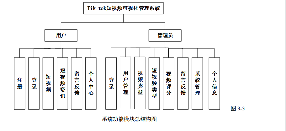 结构图.png