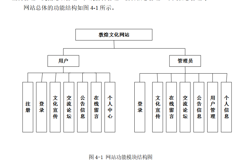 结构图.png