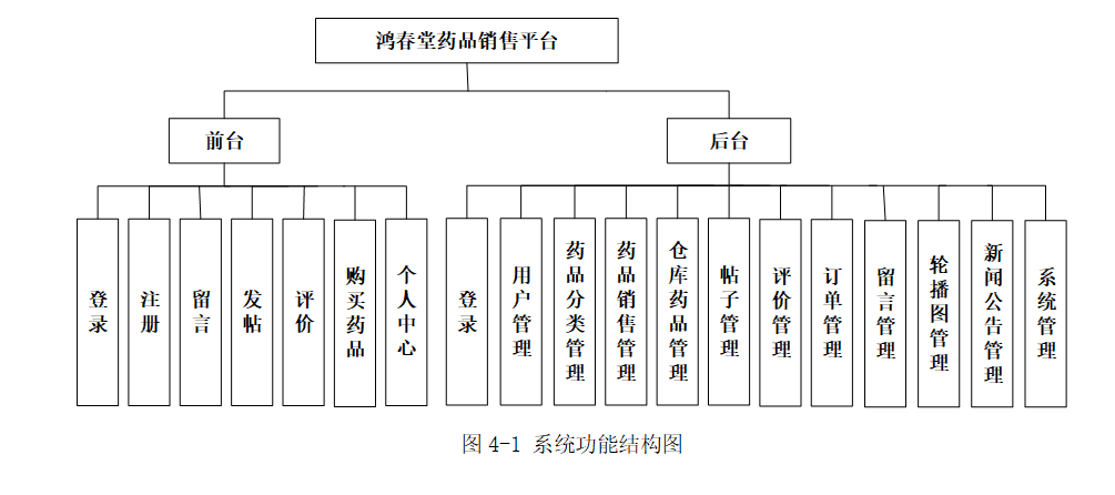 功能结构图.png