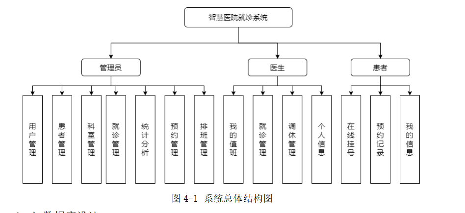 结构图.png