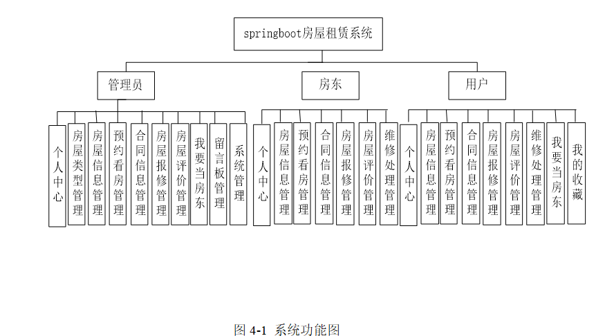 结构图.png