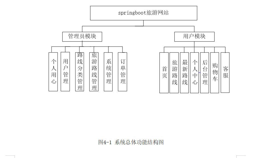 结构图.png