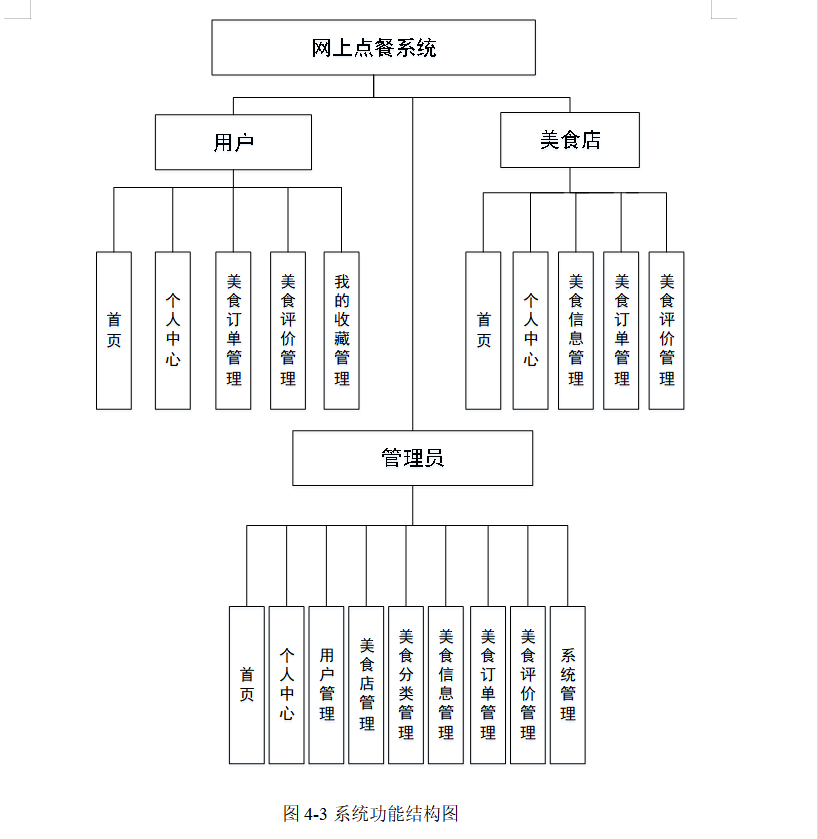 结构图.png