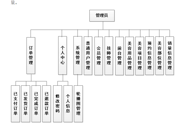 管理员结构图.png