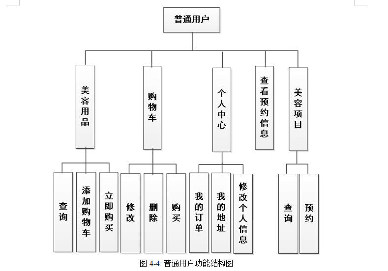 普通用户结构图.png