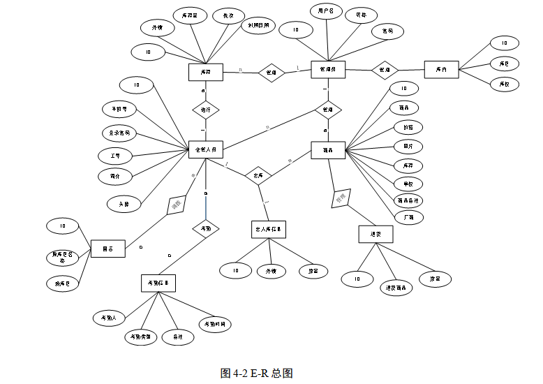 E-R (2).png