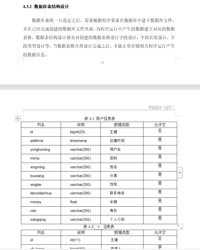 数据库表设计.png