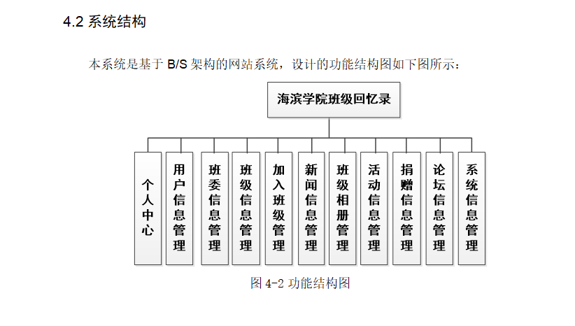 结构图.png