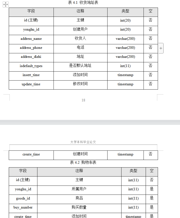 数据库表.png