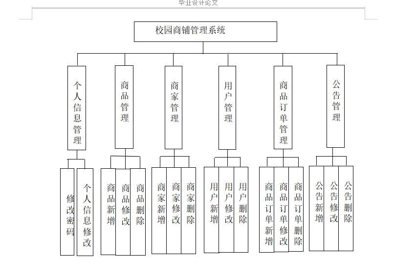 结构图.png