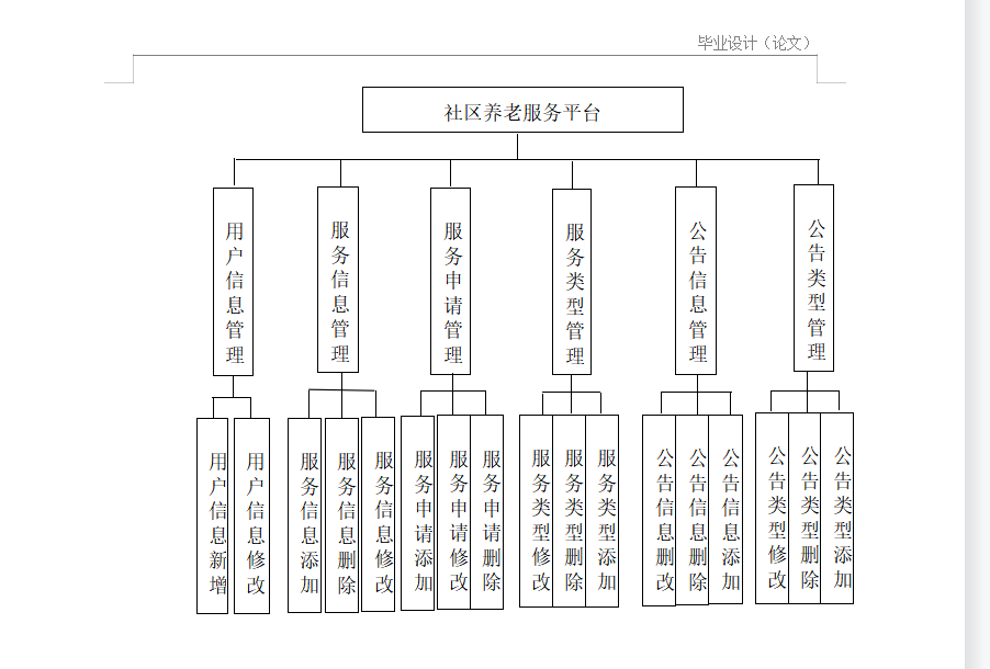 结构图.png