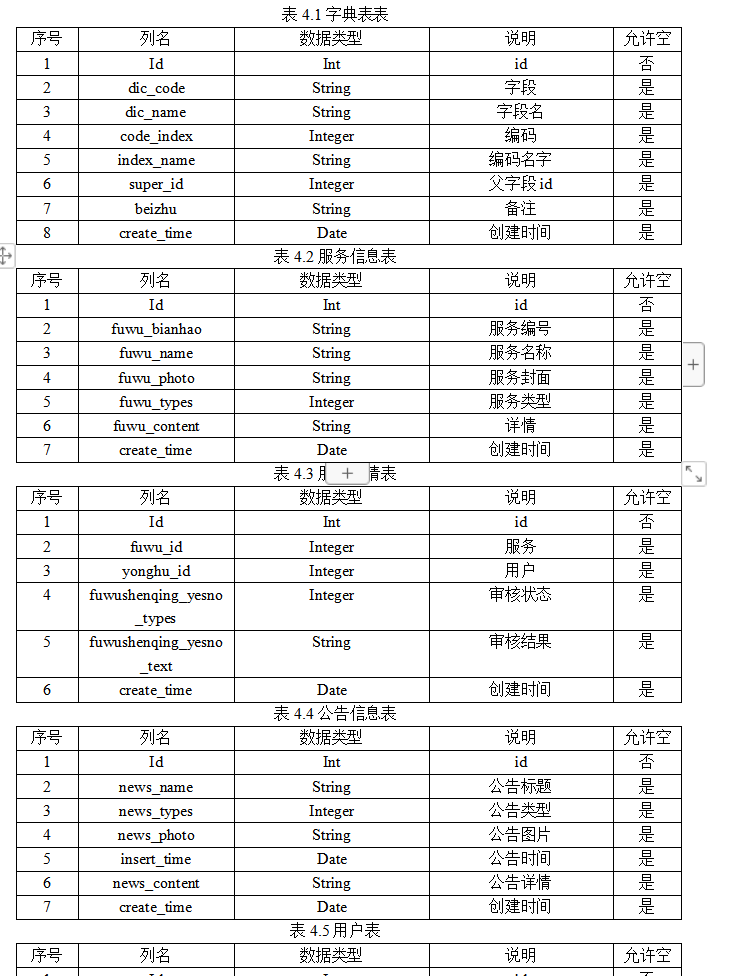 数据库表设计.png
