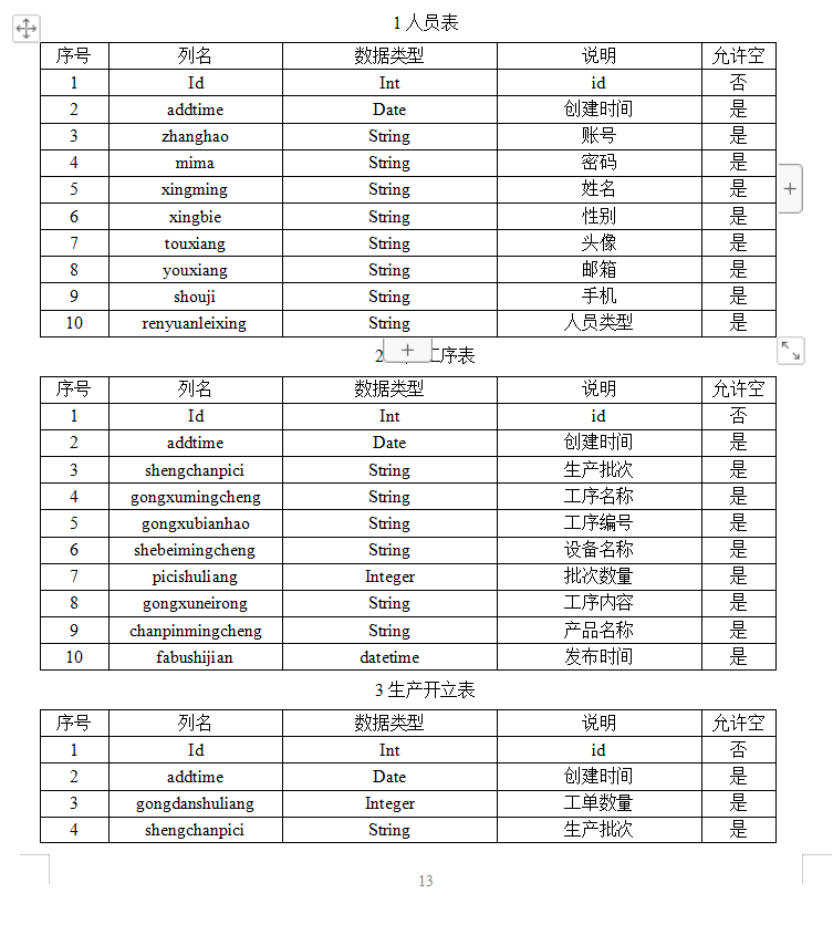 数据库表.png