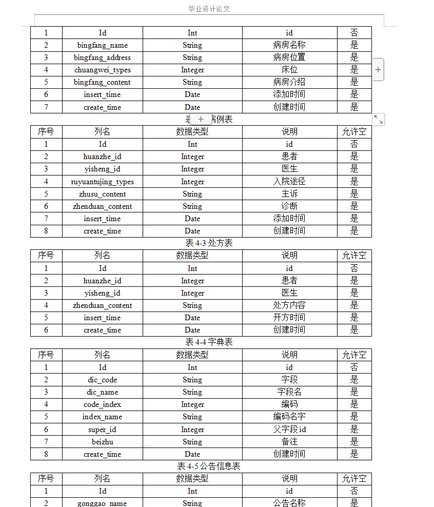数据库表.png