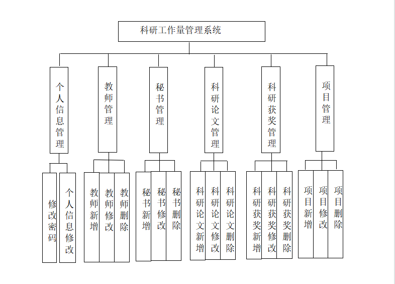 结构图.png
