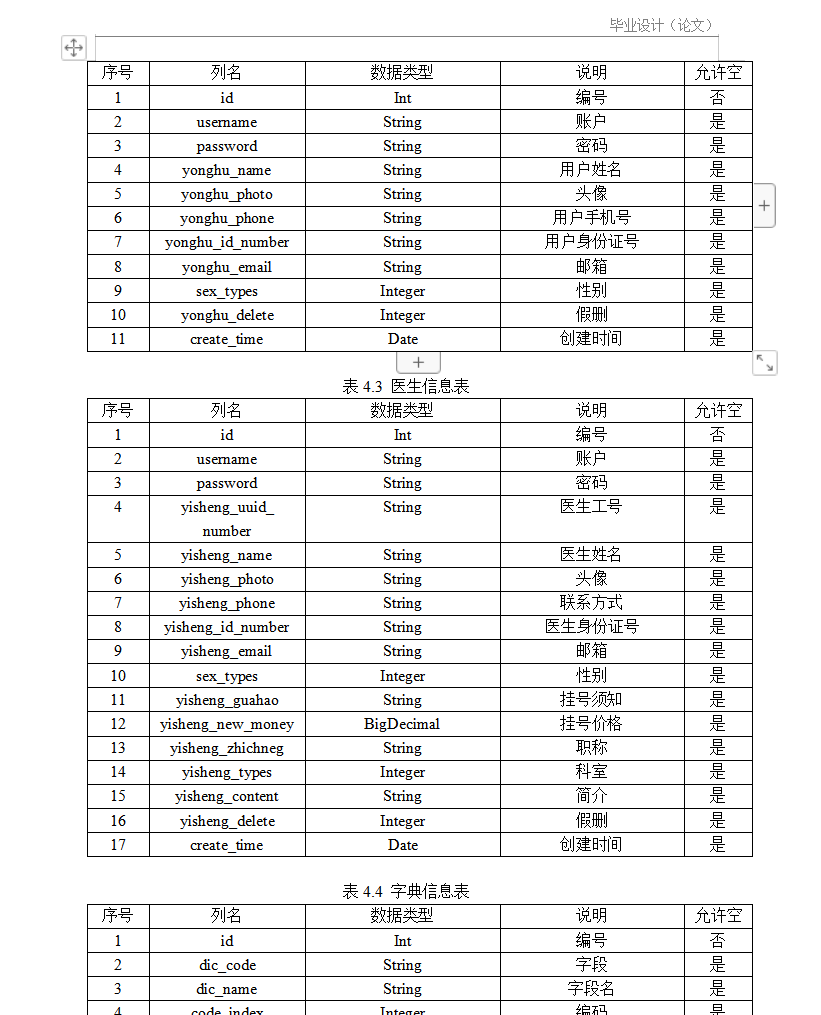 数据库表.png