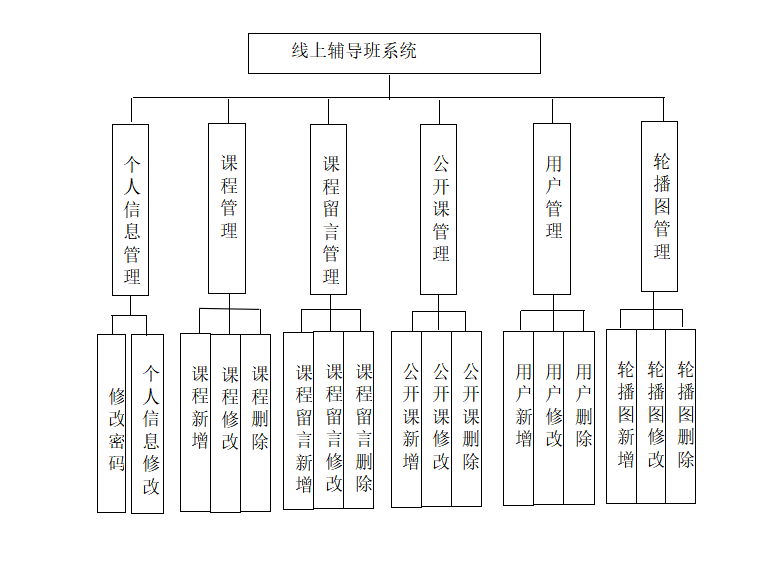 结构图.png