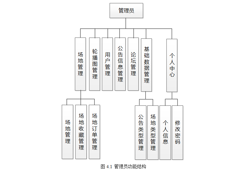 结构图.png