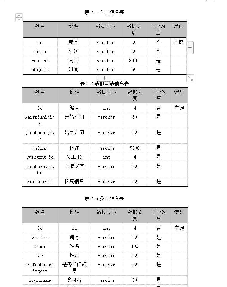 数据库表设计.png